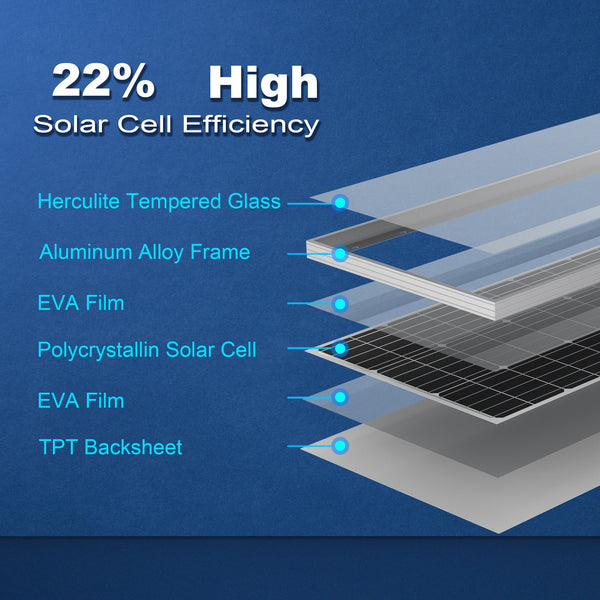 ACOPOWER 100 Watts Monocrystalline Solar Panel by ACOPOWER