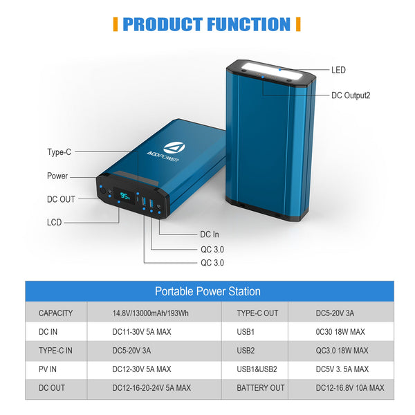 ACOPOWER 193Wh Portable Power Station by ACOPOWER