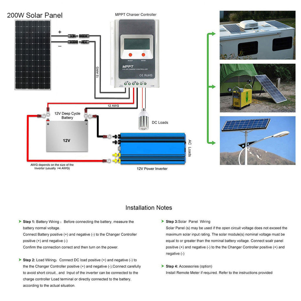 ACOPower 200 Watt 12 Volts Monocrystalline for Water Pumps, Residential Power Supply by ACOPOWER