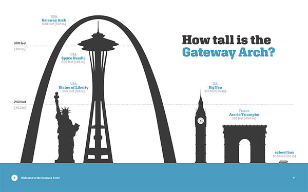 Landmarks of America: Gateway Arch, The by The Creative Company Shop