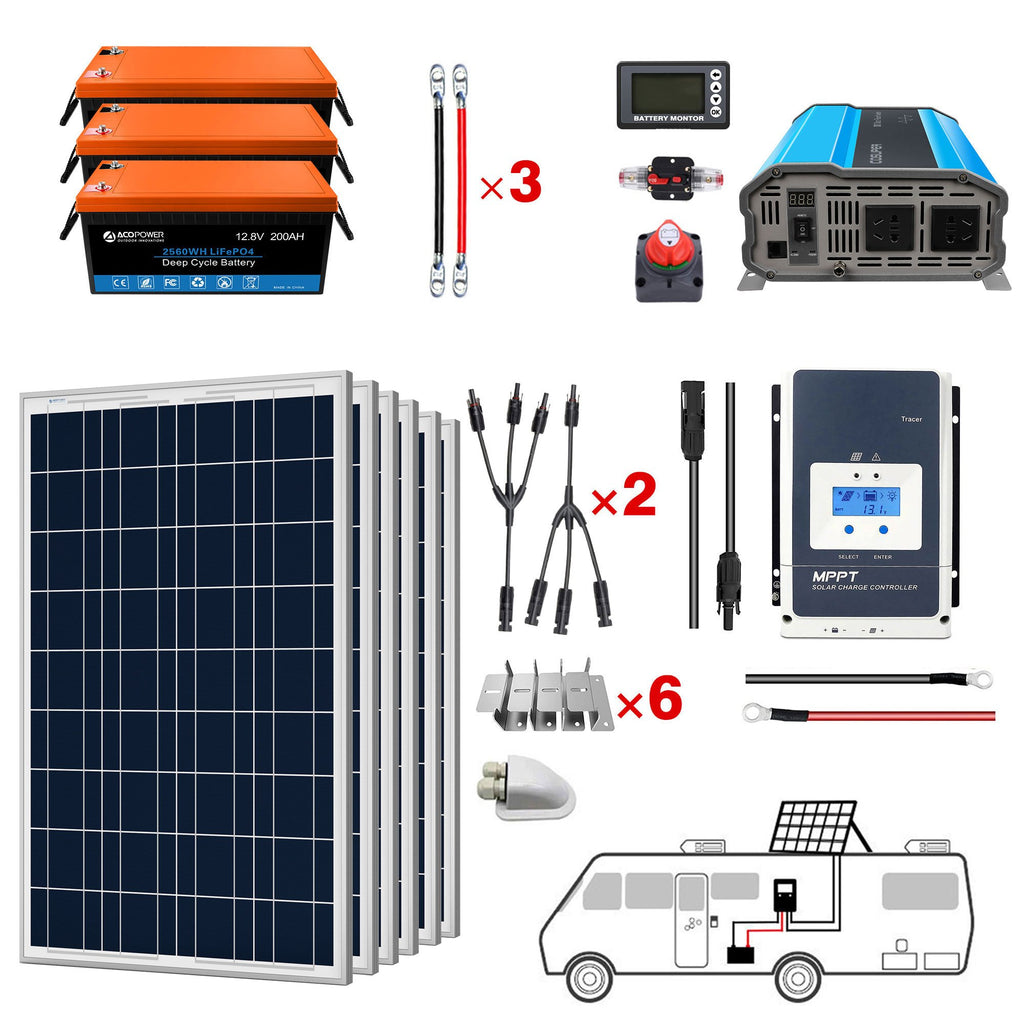 ACOPOWER Lithium Battery Poly Solar Power Complete System with Battery and Inverter for RV Boat 12V Off Grid Kit by ACOPOWER - Proud Libertarian - ACOPOWER