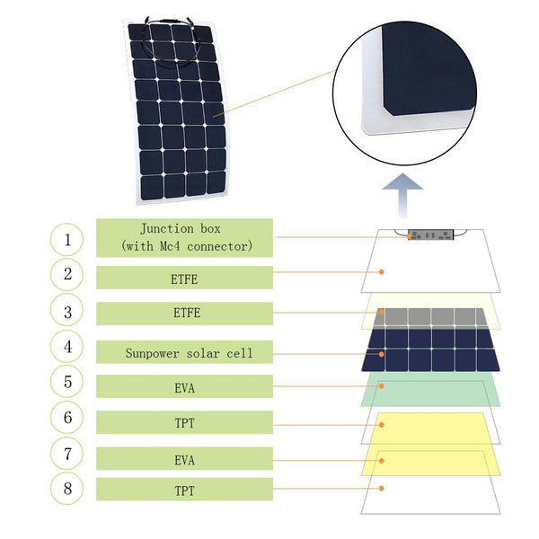 110W Flexible Solar Panel - Proud Libertarian - ACOPOWER