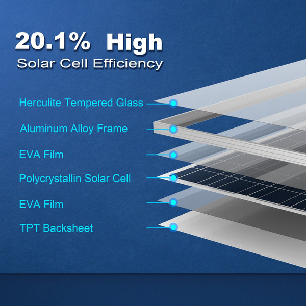 100 Watts Poly Solar Panel, 12V by ACOPOWER - Proud Libertarian - ACOPOWER