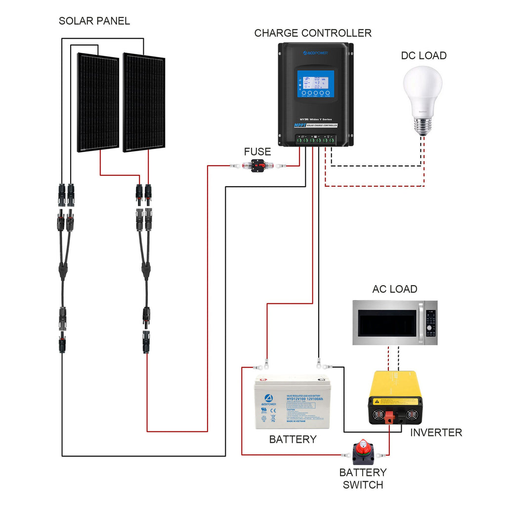 200W Mono Black RV Solar System by ACOPOWER - Proud Libertarian - ACOPOWER