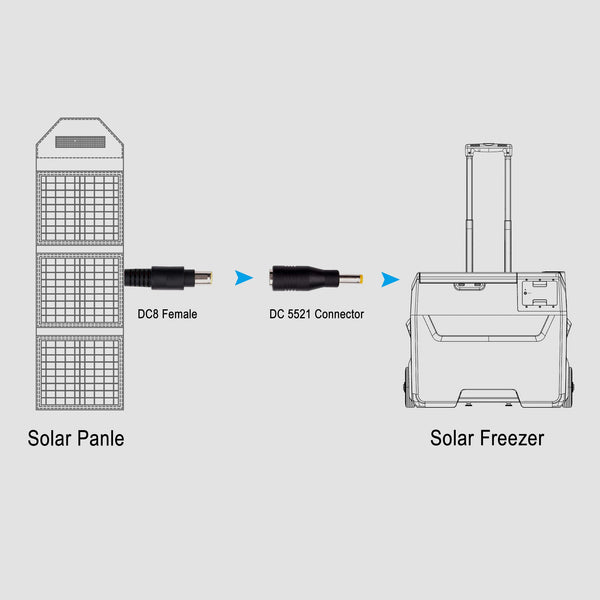 DC7909/DC8 Female TO DC 5521 Connector For Jackery Solar Panel by ACOPOWER - Proud Libertarian - ACOPOWER