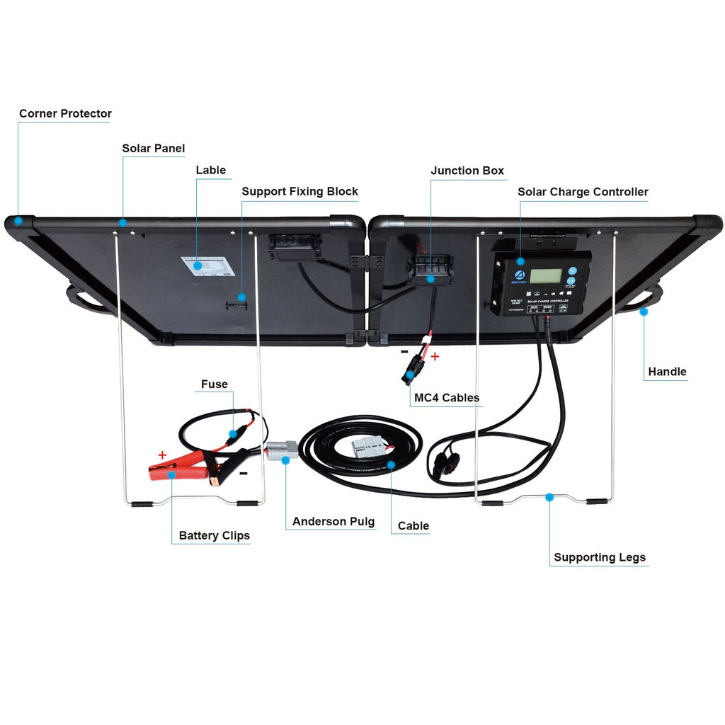 PLK 120W Portable Solar Panel Kit Lightweight Briefcase by ACOPOWER - Proud Libertarian - ACOPOWER