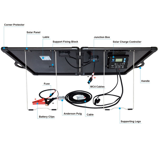 PLK 120W Portable Solar Panel Kit Lightweight Briefcase by ACOPOWER - Proud Libertarian - ACOPOWER