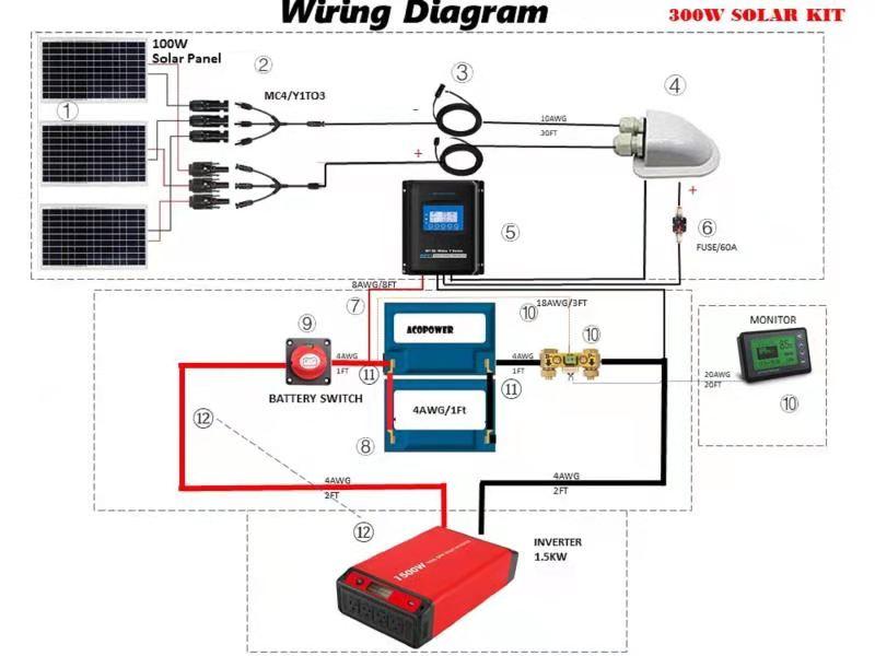 ACOPOWER Lithium Battery Mono Solar Power Complete System with Battery and Inverter for RV Boat 12V Off Grid Kit by ACOPOWER - Proud Libertarian - ACOPOWER