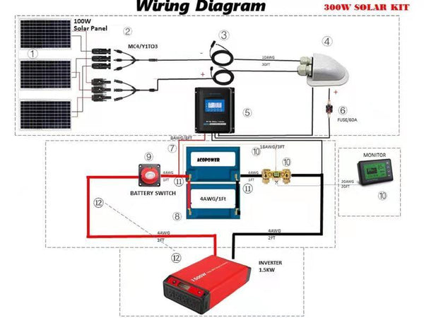 ACOPOWER Lithium Battery Mono Solar Power Complete System with Battery and Inverter for RV Boat 12V Off Grid Kit by ACOPOWER - Proud Libertarian - ACOPOWER