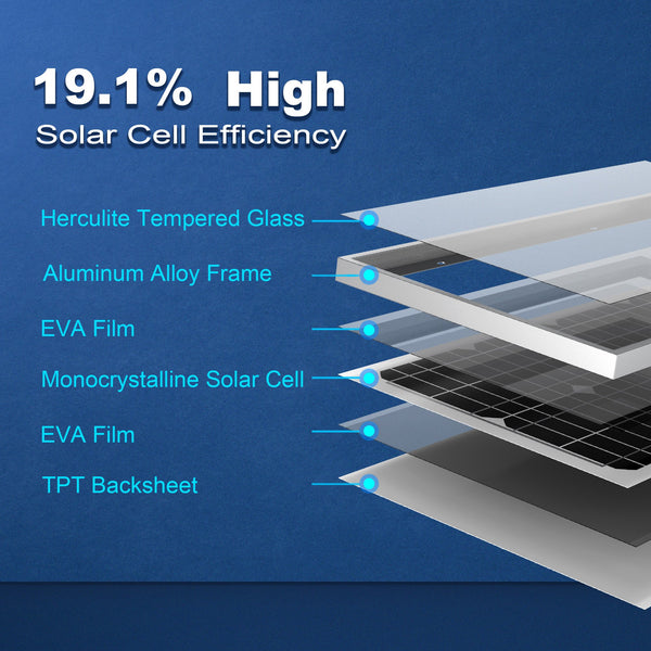 30 Watts Mono Solar Panel, 12V by ACOPOWER - Proud Libertarian - ACOPOWER