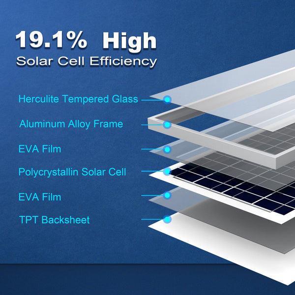 35 Watts Poly Solar Panel, 12V by ACOPOWER - Proud Libertarian - ACOPOWER