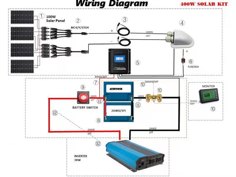 ACOPOWER Lithium Battery Poly Solar Power Complete System with Battery and Inverter for RV Boat 12V Off Grid Kit by ACOPOWER - Proud Libertarian - ACOPOWER