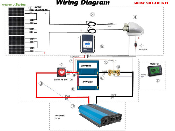 ACOPOWER Lithium Battery Mono Solar Power Complete System with Battery and Inverter for RV Boat 12V Off Grid Kit by ACOPOWER - Proud Libertarian - ACOPOWER