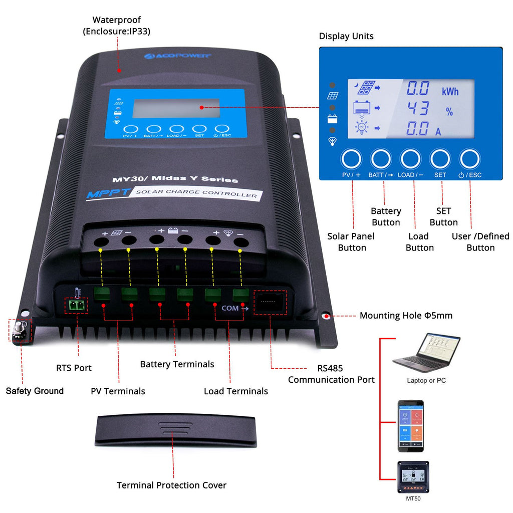 ACOPOWER Lithium Battery Poly Solar Power Complete System with Battery and Inverter for RV Boat 12V Off Grid Kit by ACOPOWER - Proud Libertarian - ACOPOWER