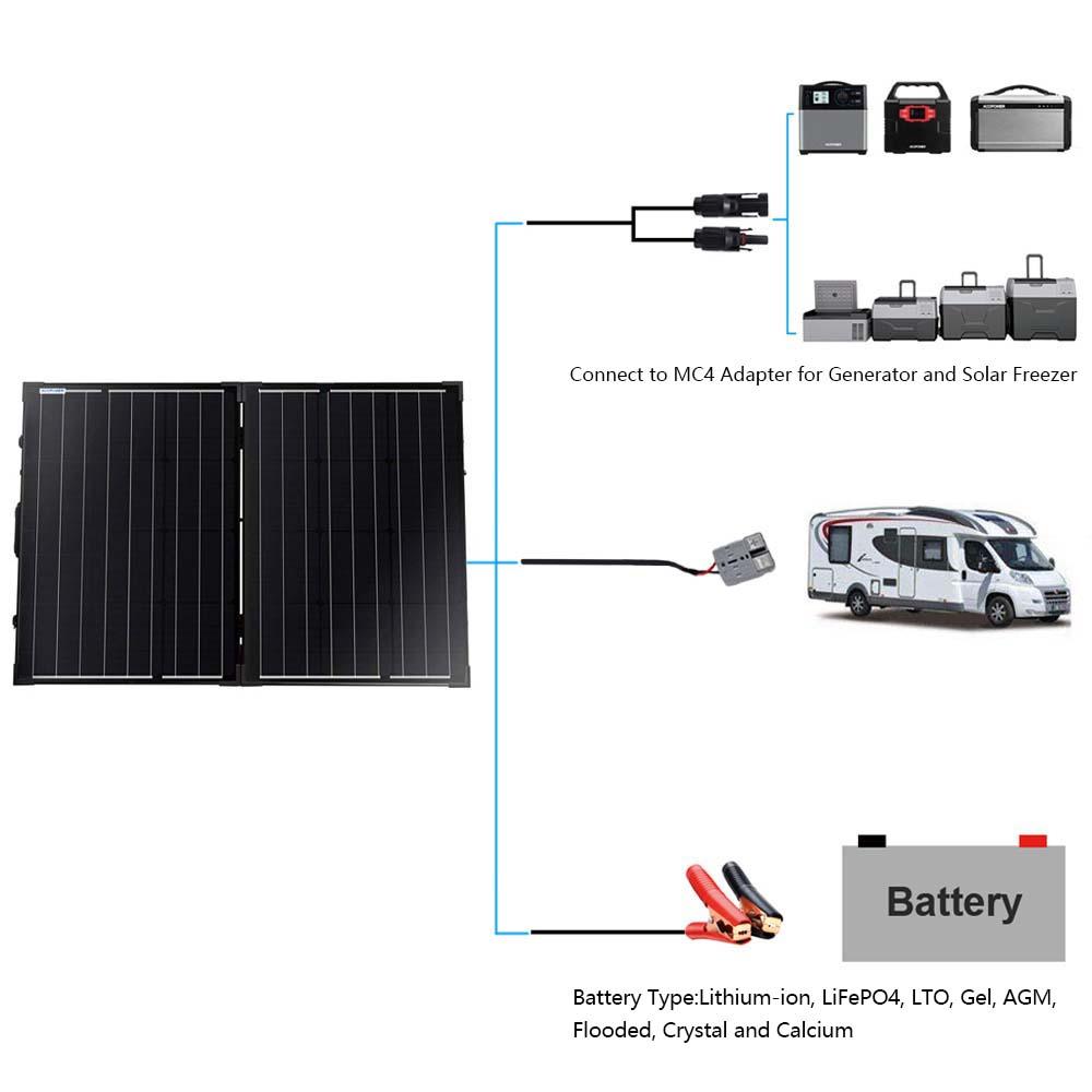 PTK 100W Portable Solar Briefcase, w/ ProteusX 20A LCD Controller by ACOPOWER - Proud Libertarian - ACOPOWER