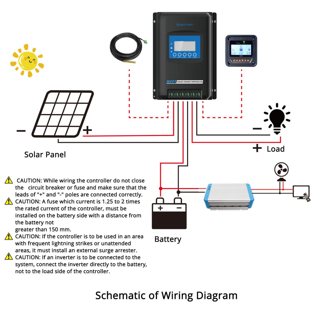 Midas 40A MPPT Solar Charge Controller with Remote Meter MT-50(New Arrival 2020) by ACOPOWER - Proud Libertarian - ACOPOWER