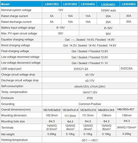 25W Off-grid Solar Kits, 5A charge controller with SAE connector by ACOPOWER - Proud Libertarian - ACOPOWER