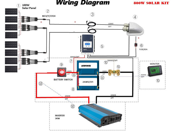 ACOPOWER Lithium Battery Mono Solar Power Complete System with Battery and Inverter for RV Boat 12V Off Grid Kit by ACOPOWER - Proud Libertarian - ACOPOWER