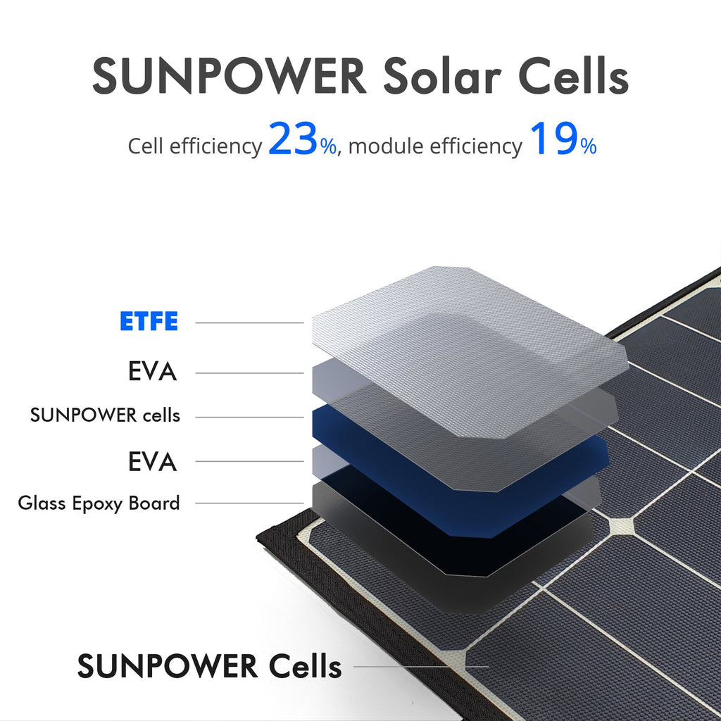 High Efficiency 90W Tri-Fold (3 x 30w) Foldable Solar Panel Kit Suitcase by ACOPOWER - Proud Libertarian - ACOPOWER